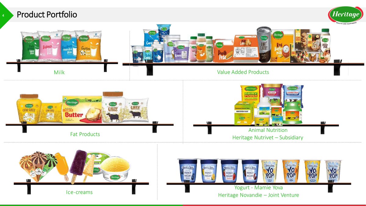 Heritage Foods Share Price Live Live Stock Updates Views News Charts Analysis Future heritage-foods-share-price-live-live-stock-updates-views-news-charts-analysis-future