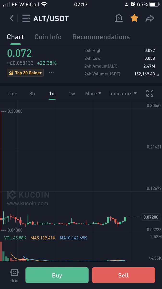 CryptoBarbarian's tweet photo. $ALT yet to have a pump on KuCoin. Could follow $APT and have a decent run if it can clear 0.073 https://t.co/URwyJR4POQ