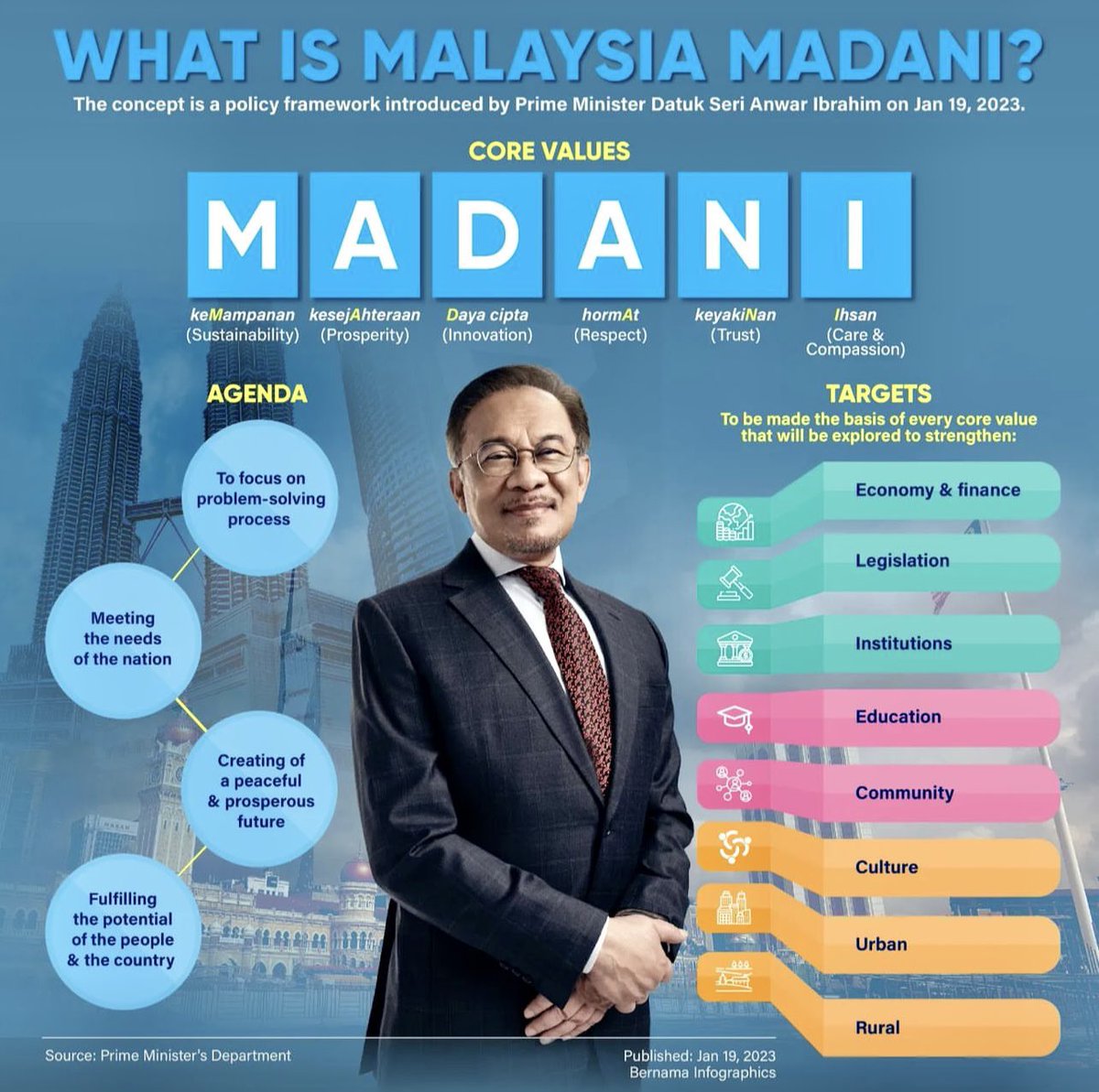 What is #MalaysiaMADANI ? Come start learning and practicing it from now on. 🇲🇾#DemiPertiwi <a href="/anwaribrahim/">Anwar Ibrahim</a> <a href="/MyJAKIM/">JAKIM</a> <a href="/HDCmalaysia/">Halal Development Corporation Berhad</a> <a href="/HalalSelangor/">Halal International Selangor</a> <a href="/Halal_Malaysia/">Halal Malaysia</a> <a href="/matrade/">MATRADE</a> <a href="/OfficialMIDA/">Malaysian Investment Development Authority (MIDA)</a> @GopiAtMDEC <a href="/mymdec/">Malaysia Digital Economy Corporation</a>