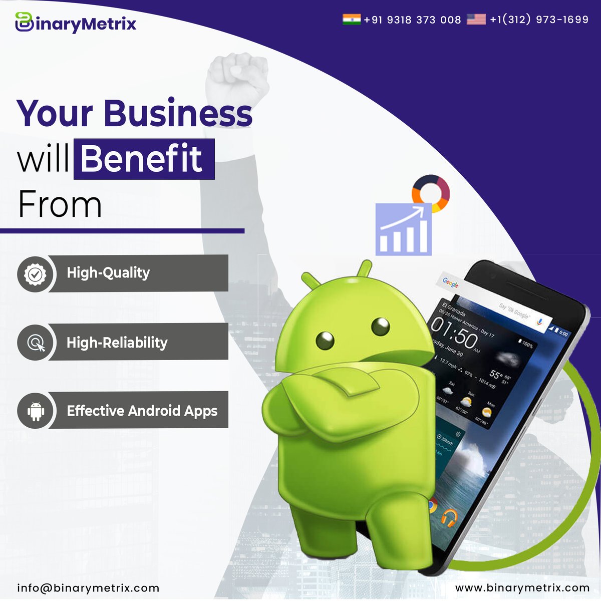 binary_metrix's tweet image. An Android-based mobile operating system is often used on consoles. With a focus on B2B, B2E, and B2C markets, BinaryMetrix is an expert mobile development team delivering outstanding Android applications. Get in touch with us to know more.
.
.
.
.
.
.
.
#androidapplication