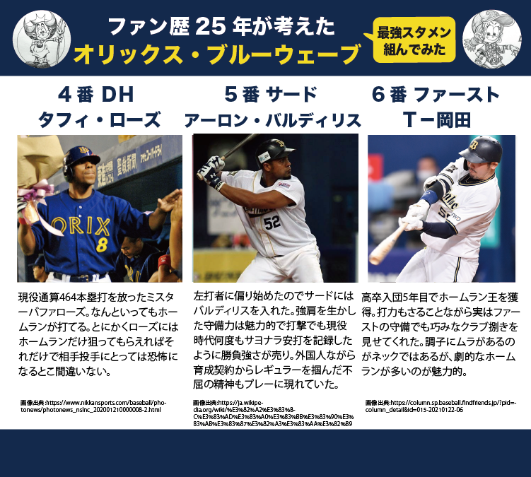あの頃を知っている #オリックス ファン歴25年が考えた❗️ 最強
