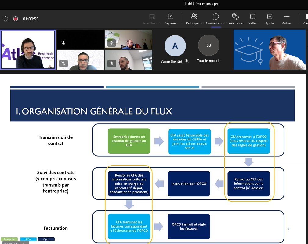 AlainFAYOLLE1's tweet photo. Rencontre de la communauté #FCAMANAGER @Amue_Com #LABU
construction espace #numérique #apprentissage
@BetaGouv & @OpcoAtlas
👉de la #data papier parcellaire non partagée à la #data #Digital dynamique partagées
le #SI @Amue_Com au cœur
@fcu_fr @FranceUniv @Cdefi @DalleRodolphe https://t.co/0tY1LzuVu0