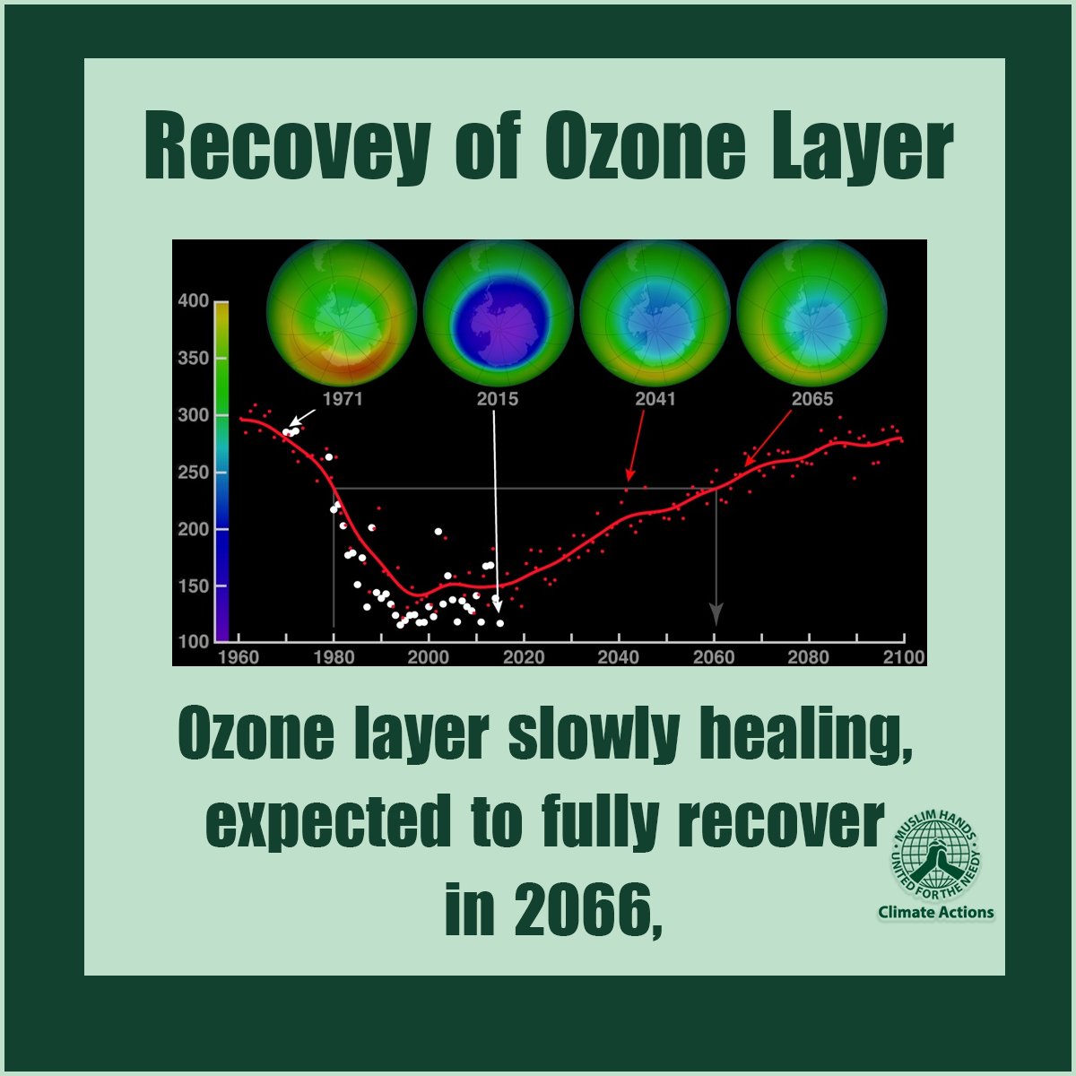 mhclimateaction's tweet photo. #Ozonelayer recover from four decades, expected to fully recover in 2066. The future of our planet depend on us and we need to work #together to bring about momentous change.
.
#ozone #earth #climatechange #globalwarming #saveearth #ozonedepletion #environment #MHClimateActions https://t.co/VC0OEWmoMH