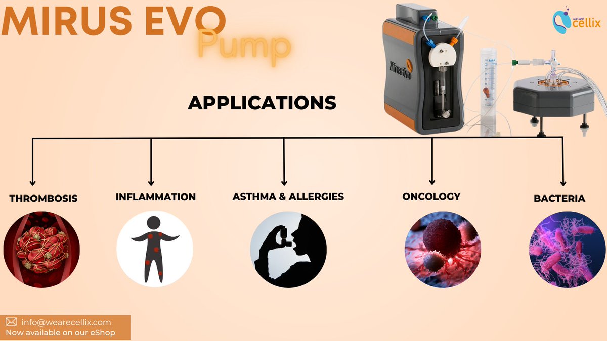 wearecellix's tweet photo. Our 8-channel Pulse-Free Microfluidic Syringe Pump is ideal for multiplexed cell adhesion, platelet aggregation and thrombosis assays. 

Get yours at our eShop now : https://t.co/g8zemJlwm1 https://t.co/Td1TSVXdgz