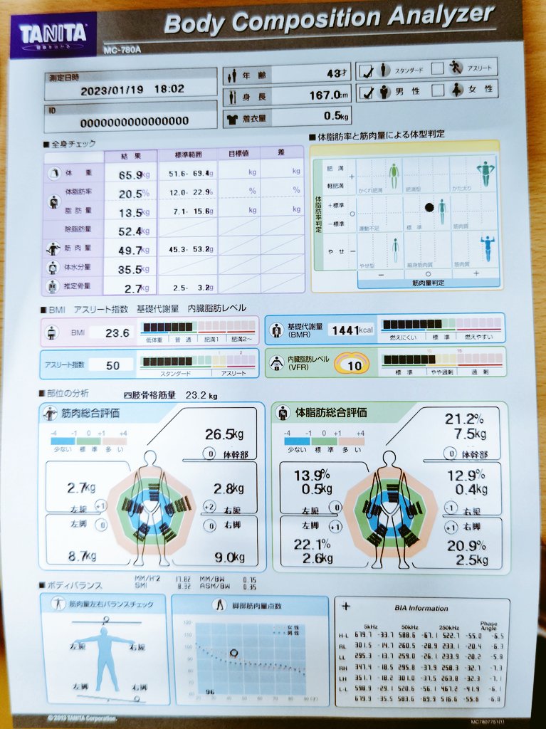 hacci_kahhjr38's tweet photo. ジムトレーニングなんとか #BMI 標準キープしてる👍この調子で頑張るぞい👊
#体組成計測定 #3fit https://t.co/LdYSYdUgNT