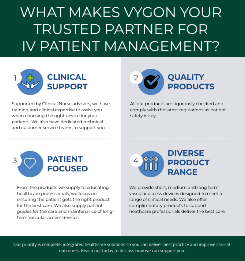 vygonuk's tweet photo. Our priority is complete integrated healthcare solutions so you can deliver best practice and improve clinical outcomes. Reach out today to see how we can be your #TrustedPartner for #IVaccess.
#clinicaloutcomes  #clinicaleducation https://t.co/0epPpMM7Hb