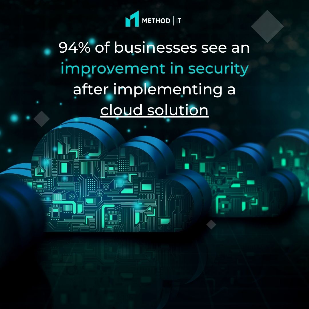 MethodITUK's tweet photo. What are some benefits of Cloud Solutions? ☁️
- Cost saving
- Security improvement
- Disaster recovery
Find out more information about the cloud and how it can be tailored to your business: https://t.co/wbJqDU8p1J
#cloudservices #cloud #itcloud #itsecurity #tech #microsoft #it https://t.co/rNT6FyWH7y