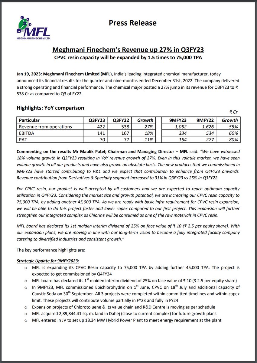 niveyshak's tweet image. #Meghmani Finechem 

-  Revenue up 27% in Q3FY23 
- 18% volume growth in Q3FY23 
- EBITDA grew 18% YoY
- PAT increased 11% YoY