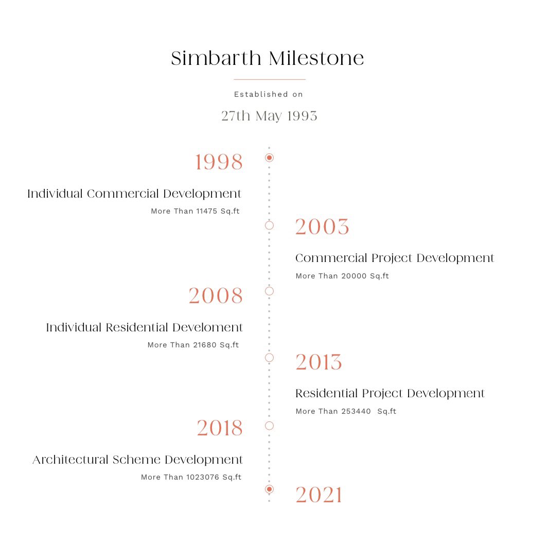 SimbarthI's tweet photo. Simbarth Milestone Index. #simbarth #evolvingexcellence #luxurylifestyle #properties #realtors #homes #firsttimehomebuyer #homeforsale #construction #lifestyle #homedecor #remax #listing #invest #investing #love #realestatebroker #newlisting #investmentproperty #homebuyers https://t.co/iaf6xQhSaW
