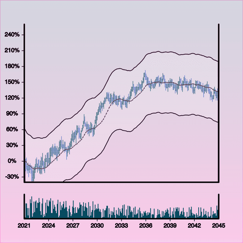 wonkystonks's tweet photo. Stonk 4475 bought for 0.325 ETH ($496.64 USD) by 0x30784e from 0x12ae99. #wonkystonks https://t.co/G2iizCVdDb https://t.co/hl3S5koAci