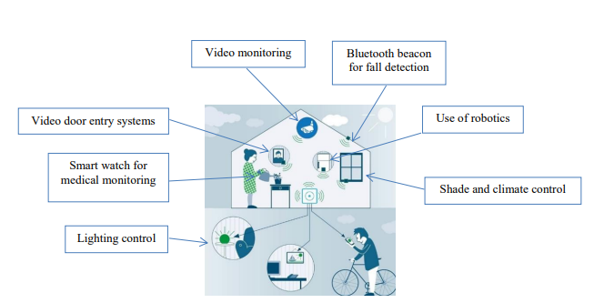 Smart Home Tips For Elder Safety

In-home devices that use #smarttechnology can help empower aging adults to stay in their homes extended and make life more opportunely and safer.

Read More: bit.ly/3XnyfD6

#eldercarereview #eldersafety #smartsensors #technology