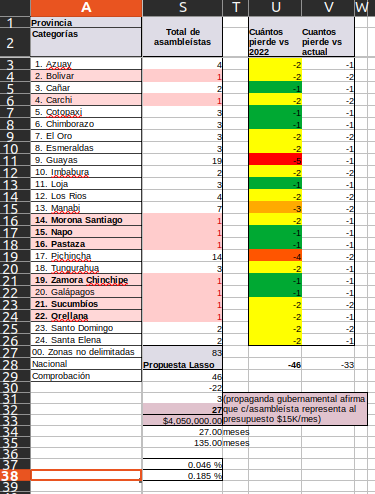 santidavid's tweet photo. No preocupa tanto que Guayas, Pichincha o Manabí disminuyan 5, 4 o 3 asientos:Tienen quien los defienda
Lo grave es que esta reforma vuelve uninominal la elección de legisladores en:
⊙Todas las provincias de #ElOriente
⊙Bolívar
⊙Carchi
⊙Galápagos
Solo tendrán 1escaño cada una https://t.co/E2xIM25YfM