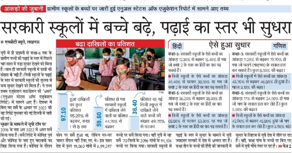 basicshiksha_up's tweet photo. यूपी के सरकारी स्कूलों का ग्राफ और ऊपर चढ़ा, 97.1% बच्चे जाने लगे स्कूल .
#उत्तर_प्रदेश_निपुण_प्रदेश https://t.co/v7CC0HgWEL