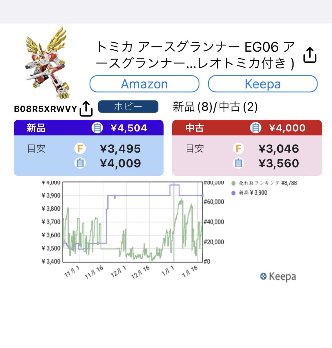 効率よく仕入れをする為にも無駄を無くす事は非常に重要。トミカはプレミアになる物も多いけど、この『アースグランナー』シリーズは基本スルーです👨‍🍳