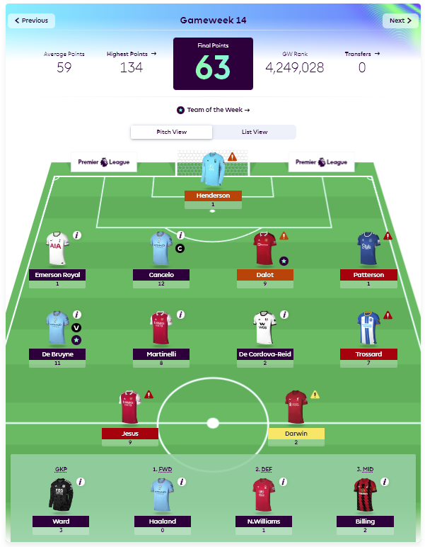 FPLTegal's tweet photo. GW 14 

3,440,943 ⬆️ 3,409,196

alon2 asal kelakon https://t.co/KY6yNonLZW