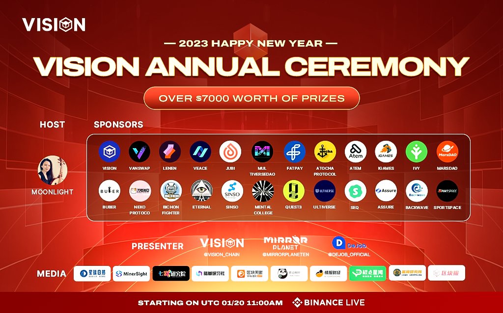 Vision_Chain's tweet image. 🚨🚨🚨Vision&apos;s Annual Ceremony
⏰Jan. 20, 2023, 11 am UTC
🔗Binance live link:binance.com/en/live/video?…

🎁Enter to get $7000 #Giveaways

1️⃣ Join Quest3 Event - 3 Winners: app.quest3.xyz/event/72993921…

2️⃣Comment your screenshots of joining #Quest3 and #Binance Live here👇 100 Winners