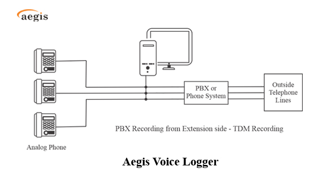 voice logger system aegis