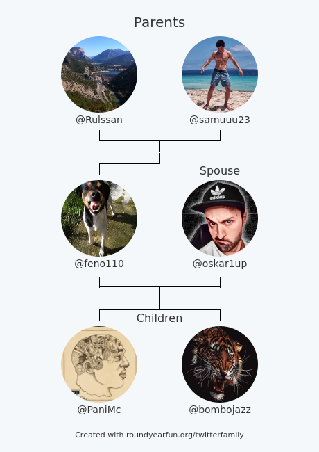 feno110's tweet photo. My Twitter Family:
Parents: @Rulssan @samuuu23
Spouse: @oskar1up
Children: @PaniMc @bombojazz

via https://t.co/A3JteSp9Ic

⠀ https://t.co/Xyds4vvSp7