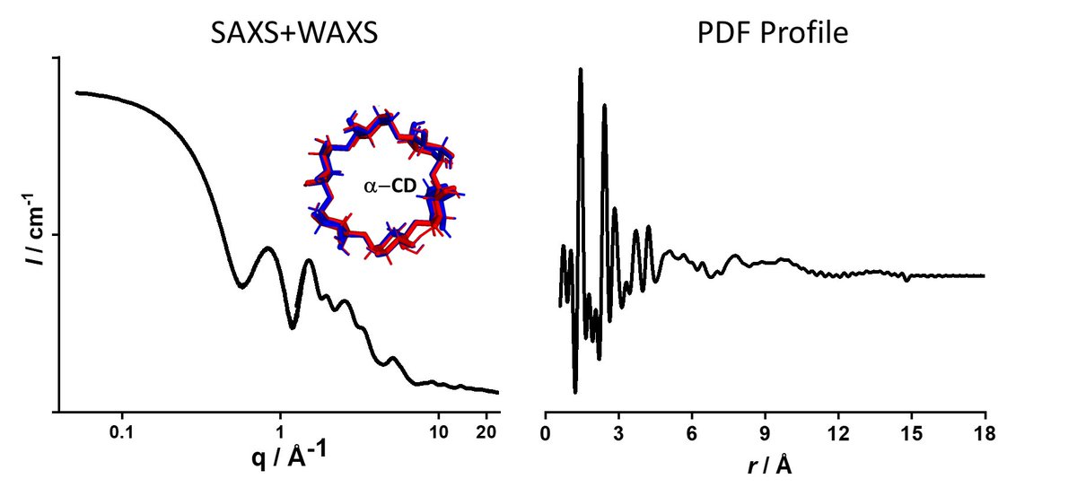 We recently deposited a set of scattering data from  biomacromolecules with probably the highest qmax (~23 Å⁻¹) among all scattering curves in SASBDB! Check it out at sasbdb.org/project/1965/ and the associated publication …mistry-europe.onlinelibrary.wiley.com/doi/10.1002/ch… #bioSAXS #WAXS