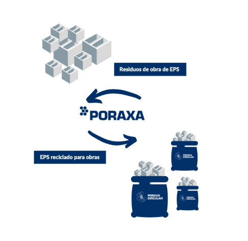 Construïm tweet media