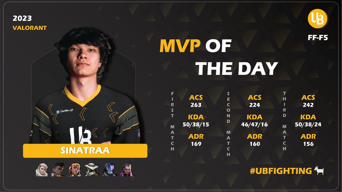 UBGaming_NA's tweet photo. Jay Won sinatraa Jay Won sinatraa Jay Won sinatraa The best player in the world #THEGOAT 🐐
@sinatraa once again he did
THE FUCKING MVP
#UBFIGHTING 🐐 #UBWIN 🤑 https://t.co/hl55zN38Xn