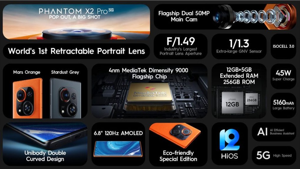 Manishrwt4's tweet image. Tecno New Smartphone Launch Update : - #PhantomX2Pro

- Powered by @MediaTek #Dimensity9000 chip.
- 50MP telephoto #retractable lens offers 2.5x optical zoom.
- 5,160mAh #battery to boot with 45W #fastcharging support.
- #Priced at Rs 49,999

#India #Amazon