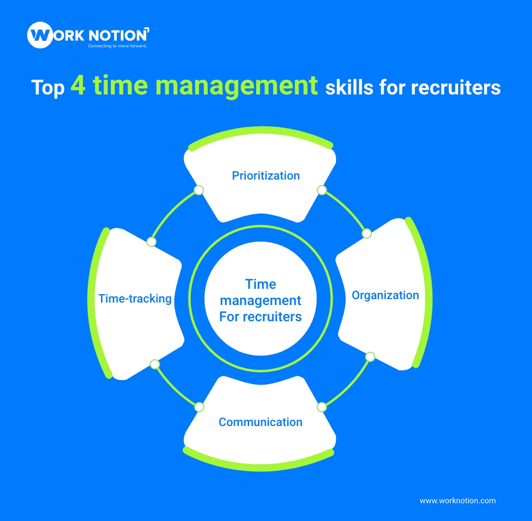 Top 4 time management skills for recruiters...!

#worknotion #interviewing #recruiters #recruiting #videorecruiting #videorecruitment #videoprofiles #videoresumes #hire #videoplatform #hiringmanagers #hiring #videointerview #timemanagement