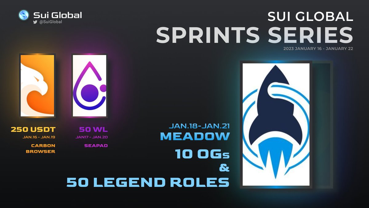 GM #Sui Riders!
We are pleased to introduce the next participant of the Sprints Series🌊

1⃣ Go to suiglobal.crew3.xyz
2⃣ Complete Sprint 3 with <a href="/meadowlaunch/">Meadow</a> 
3⃣ Get rewards 🎁

🎁10 OG &amp; 50 Legends Roles

⏰Only 3 days!
