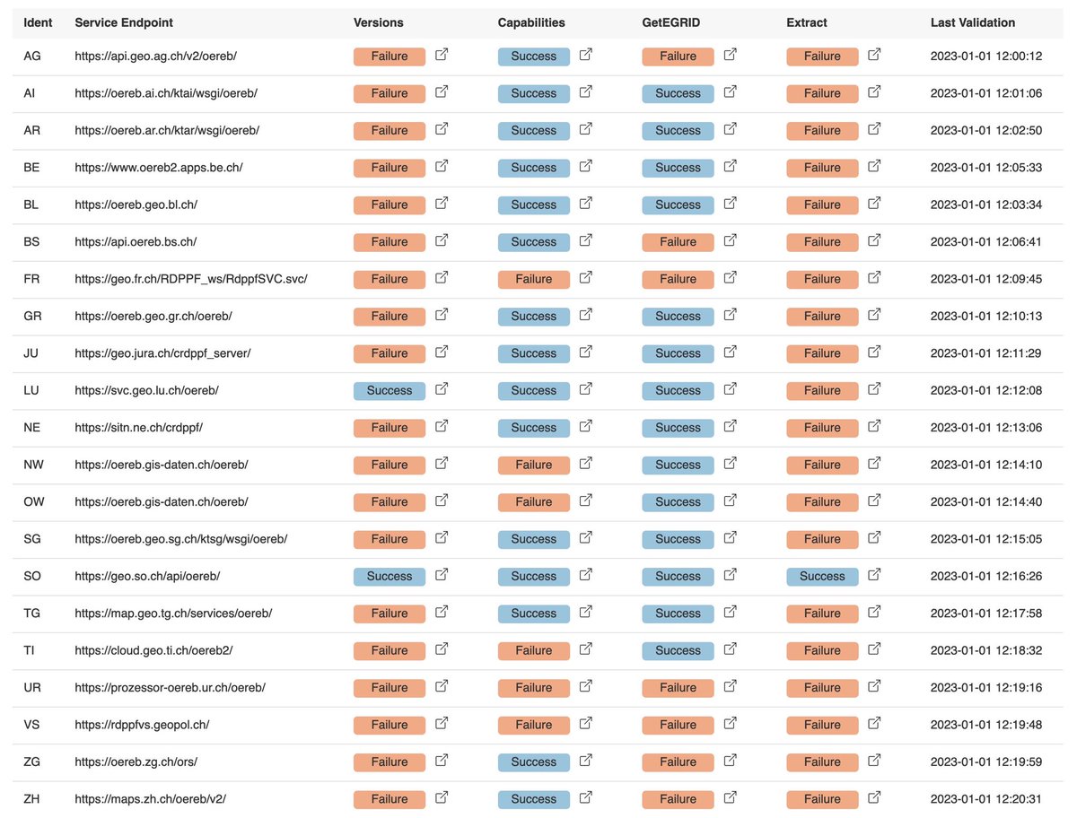 Stefan Ziegler tweet media