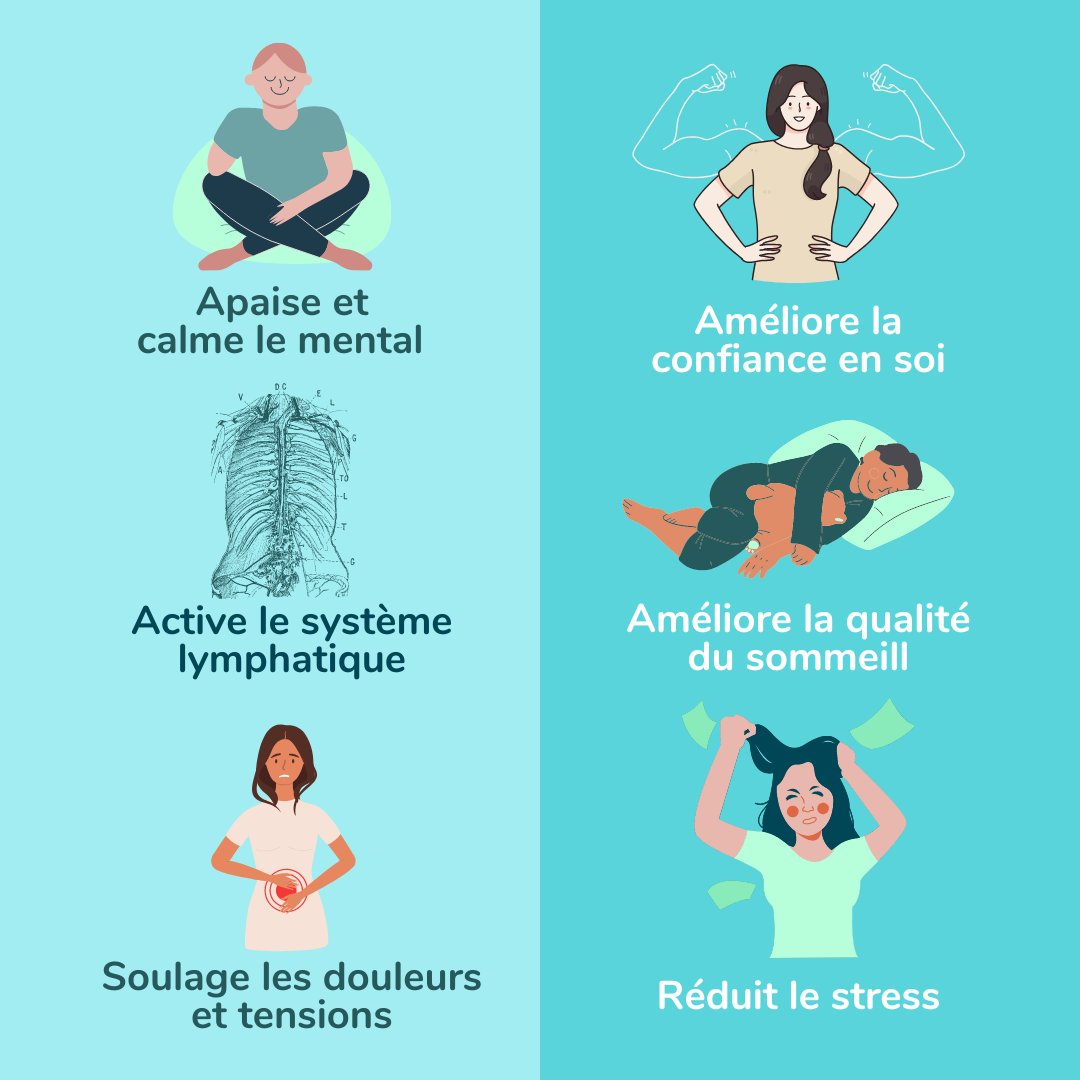 ResaLib's tweet photo. La respiration diaphragmatique (abdominale), un outil essentiel et important en sophrologie. 😍

Elle permet de respirer à partir du diaphragme plutôt que du thorax et insuffle une plus grande quantité d’oxygène dans les poumons.
#sophrologie #resalib #respiration https://t.co/NLJBBa0SS2