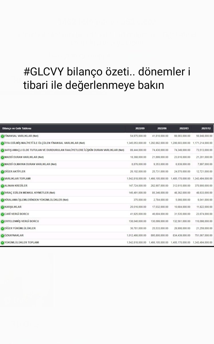 GOK_HAN_38's tweet photo. #GLCVY oku araştır kendi kararını kendin ver
#nurvk #nrbnk #odb #odea #opet #orcay #orfin #orge #orma #osmen #ostim #otkar #otokc #otto #oyakc #oya #oyayo #oylum #ozgyo #ozrdn #plgaz #pamel #merko #mrtyo #metur https://t.co/jhNdMilyWt