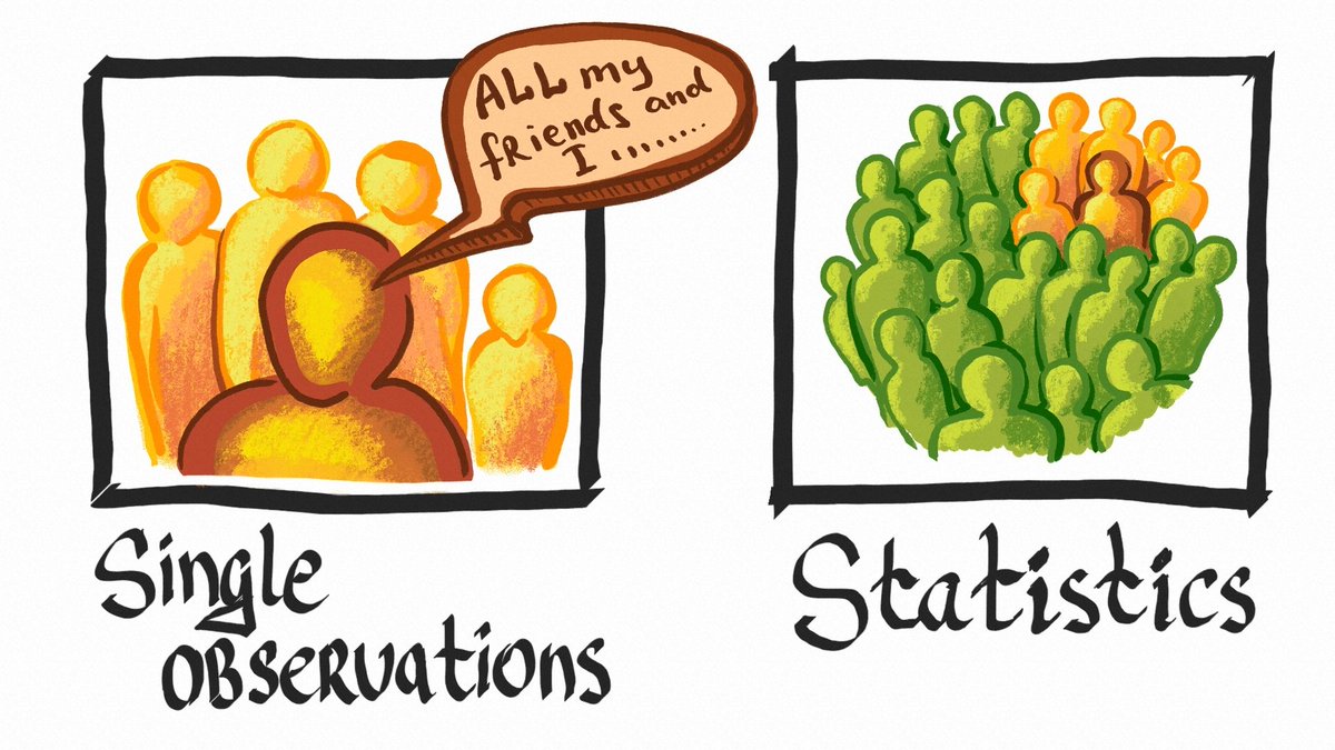 AMiklashevsky's tweet photo. #science #research #comic #humor #Statistics https://t.co/5IXFP8bSCk
