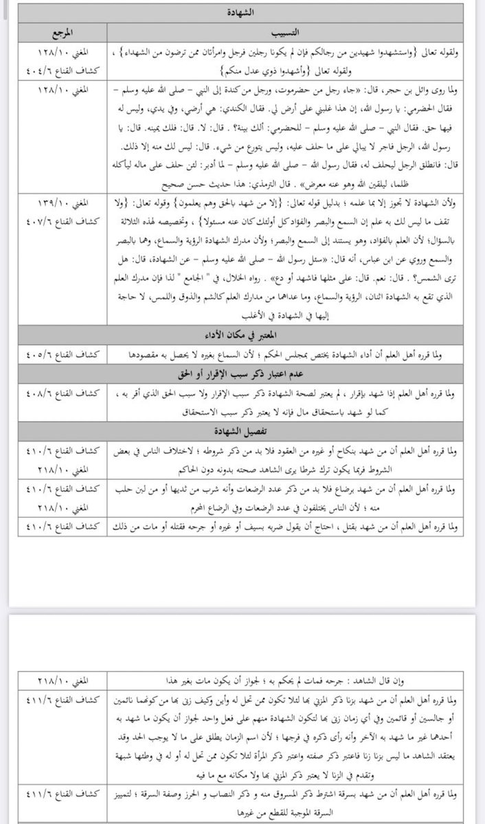 - تسبيبات وشروط في الشهادة⚖️
