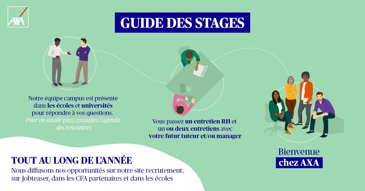 Si vous êtes en pleine recherche de #stage, c'est le moment de relever le défi et postuler chez #AXA ! Comment ? On vous explique tout 💪

 + de 130 offres sont à pourvoir actuellement ➡ bit.ly/2VcZLFg

#AXARecrute