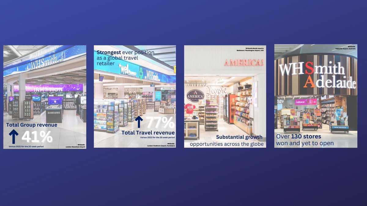 We have released our Trading update ahead of our AGM for the 20 week period to 14 January 2023. A strong performance, with Group revenue up 41% on last year with global travel retail revenue up 77%. A huge thank you to our entire team across the globe #businessupdate #Retail
