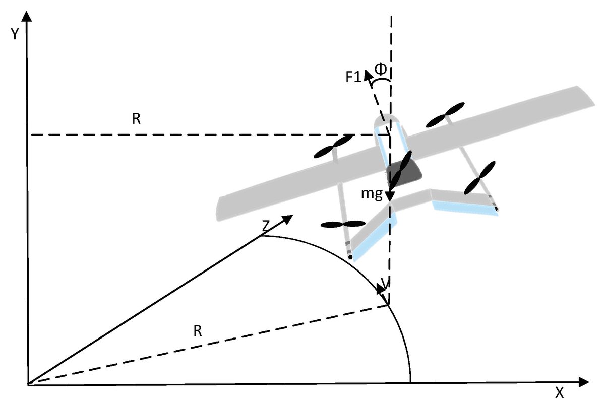 Aerospace_MDPI's tweet photo. 📚#Highly_Cited_Article in #Aerospace
📜"Global Optimization of #UAV Area Coverage #Path Planning Based on Good Point Set and #Genetic Algorithm"
👔By Jinbiao Yuan et al. @NPUintl @Beihang1952  @MDPIEngineering 
#UAV
#GPSA
#path_planning
👇Read via  https://t.co/rv0ccWOUwC https://t.co/cg7wBRXHSb