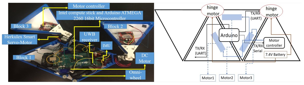 Sensors_MDPI's tweet image. #highlycitedpaper
Evolutionary Algorithm-Based Complete Coverage Path Planning for Tetriamond Tiling Robots
mdpi.com/1424-8220/20/2…
#reconfigurablerobot #cleaningrobot #navigationplanning #areacoverage #energyaware #evolutionaryalgorithm