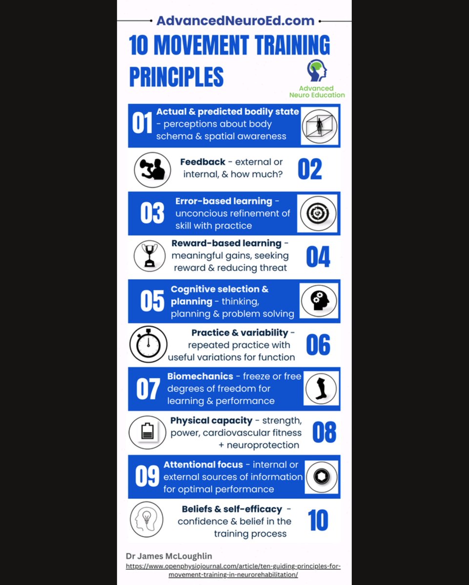 neurophysioPT's tweet image. Our new infographic of the 10 movement training principles #BandMC #motorcontrol