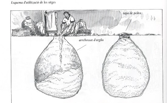 DavidGarRubert's tweet photo. Els humans hem inventat diversos sistemes per a emmagatzemar determinats productes agrícoles a mig i llarg termini. Un dels més antics és la #sitja, utilitzada sobretot per a emmagatzemar cereals (blat, ordi, civada...).
D'aquesta forma, les comunitats
(protophil 🧵🪡👇) https://t.co/JLlamUk8U1