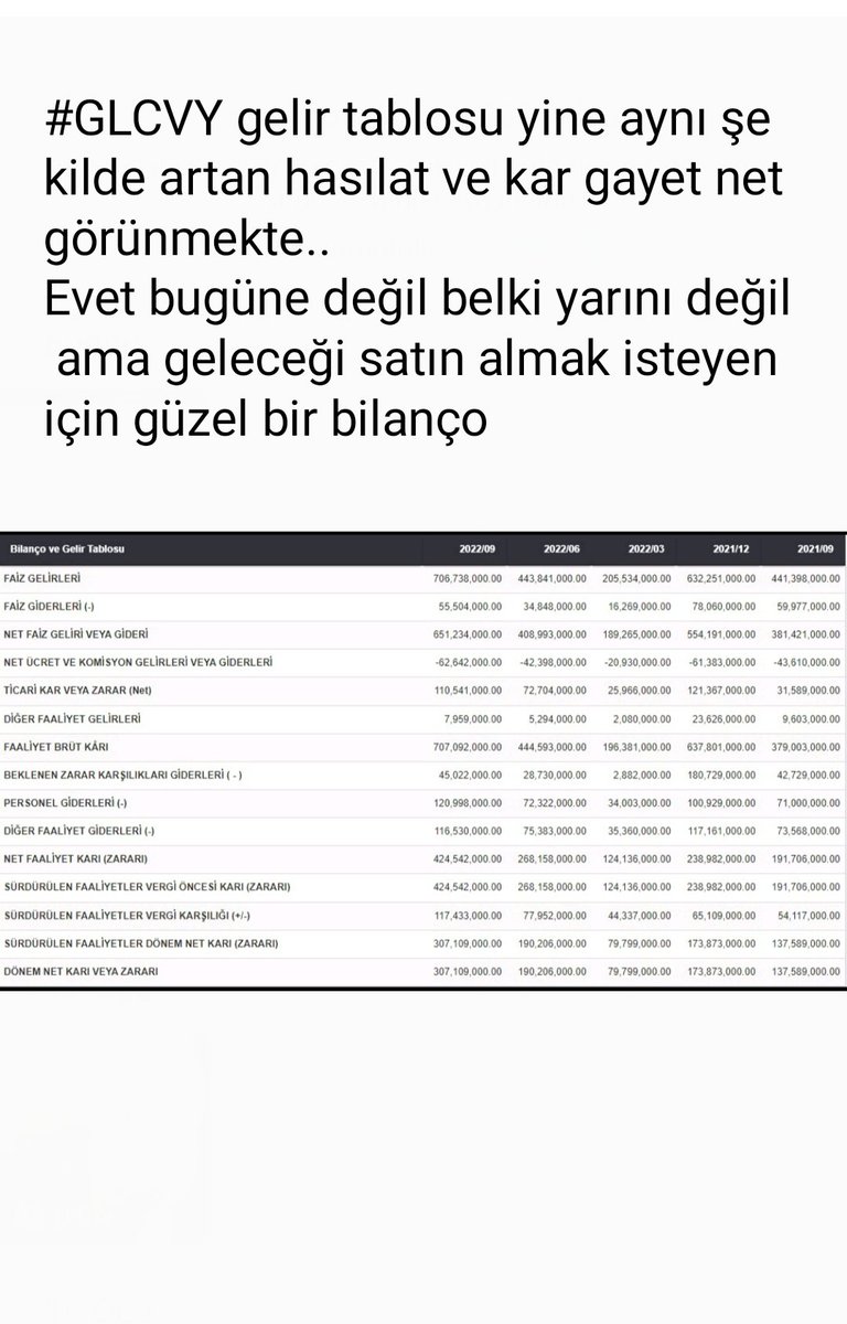 GOK_HAN_38's tweet photo. #GLCVY oku araştır kendi kararını kendin ver
#tukas #trcas #turex #trılc #tcell #tba #tmsn #tuprs #teb #thyao #prkab #ttkom #ttrak #tborg #turgg #garan #halkb #exıbm #kln #tskb #sise #sky #sek #sokm #tcz #tac #tamfa #tatgd #tavhl #tebfa https://t.co/Dg8GqLO9Jf