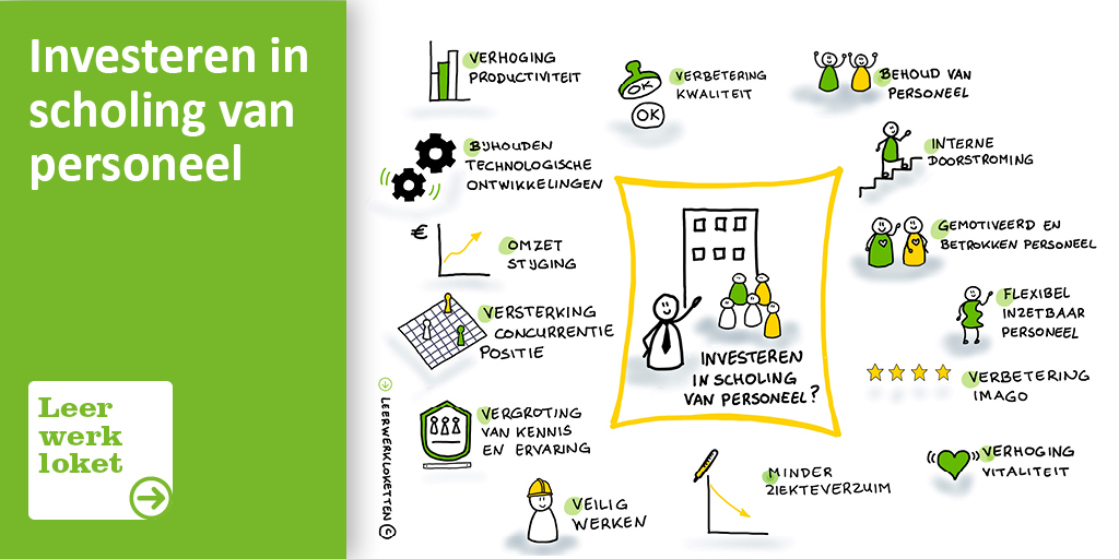 Het Landelijk Team Leerwerkloketten heeft argumenten voor een leven lang ontwikkelen in kaart gebracht. Deze week de tweede illustratie: Investeren in scholing van personeel. Je ontdekt waarom het belangrijk is om te investeren in scholing.