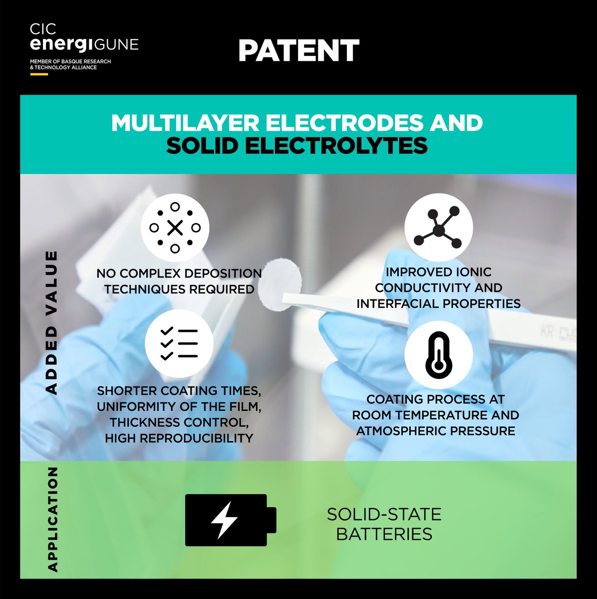 energigune_brta's tweet image. HIGHLIGHTED PATENT🚨
Implementing #SolidState #batteries🔋with better #cyclability &amp;amp; higher #energy density is a reality!

How?Thanks to the findings of our #researchers &amp;amp; in close #collaboration with @tecnalia, on multilayer structures!

Take a look!⏬
cicenergigune.com/en/patents/mul…