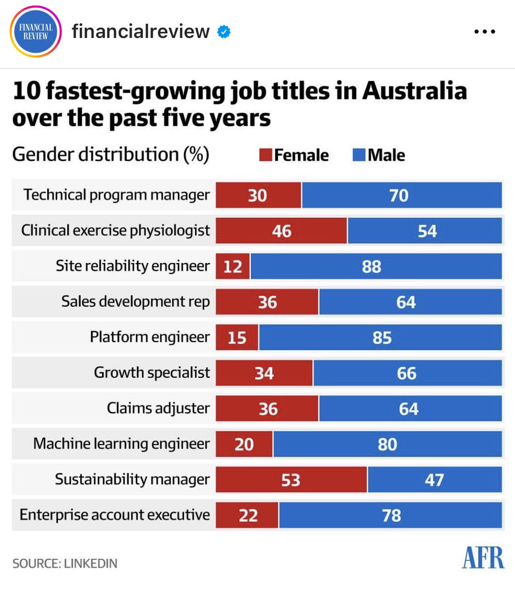 Ex phys is the second fastest growing job title in Aus according to Linked In. Launch your clinical career in ex phys with the fantastic clinical team at VU <a href="/victoriauninews/">Victoria University</a>