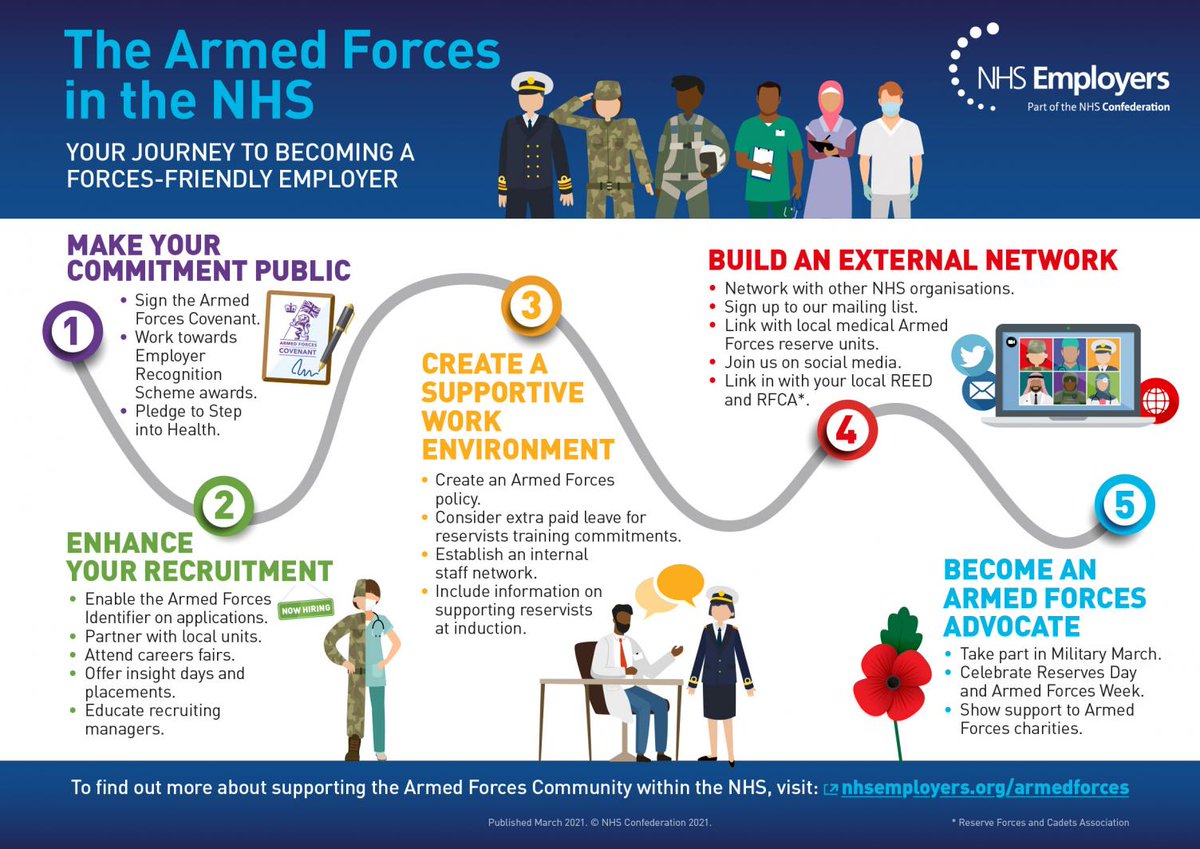 Looking forward to attending @saintcathsuk #Scarborough this afternoon to celebrate their signing of the #ArmedForcesCovenant and #NHSVeteranAware award. #VeteranCommunity #ArmedForcesCommunity #NHS #Yorkshire @RFCAYH