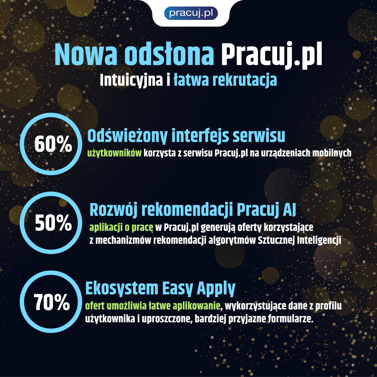 Przedstawiamy Wam nową odsłonę Pracuj.pl 🆕 Oznacza ona jeszcze szybszą, bardziej intuicyjną i przyjazną ścieżkę rekrutacji!

Dowiedzcie się więcej o zmianach w Pracuj.pl i o nowych funkcjach: media.pracuj.pl/222869-nowa-od…

#pracujpl #new #rekrutacja #HR