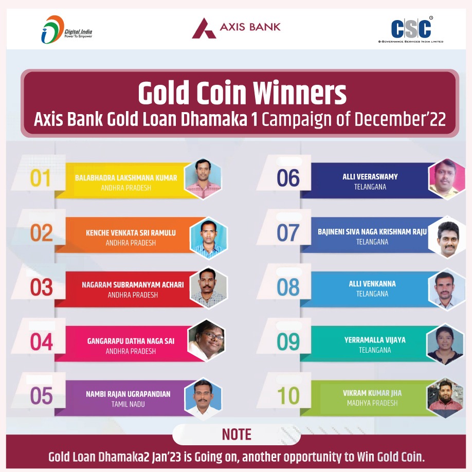 cscfinancial_'s tweet photo. 10 Axis Bank BCA has won a gold coin while participate in Axis Bank Gold Loan Dhamala-1.

We would like to extend our congratulations and appreciation to all who participated in this contest and wish them luck in their future endeavors
#CscFinancialServices #AxisBankGoldCoin #CSC https://t.co/F54aHNyzMF