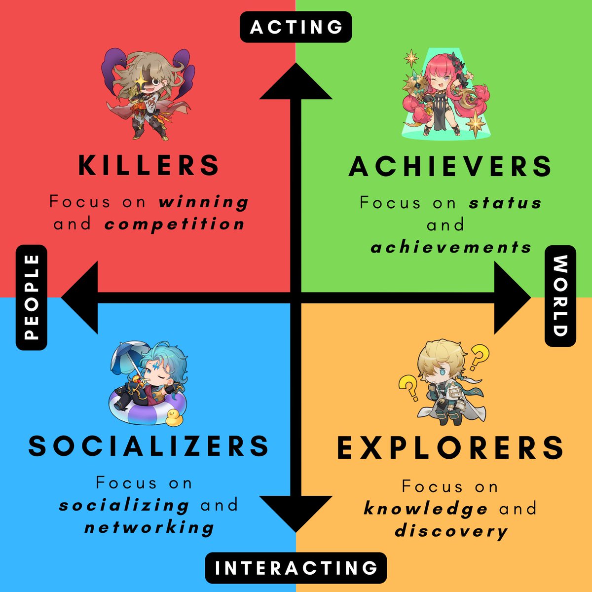 Bartle taxonomy of player types