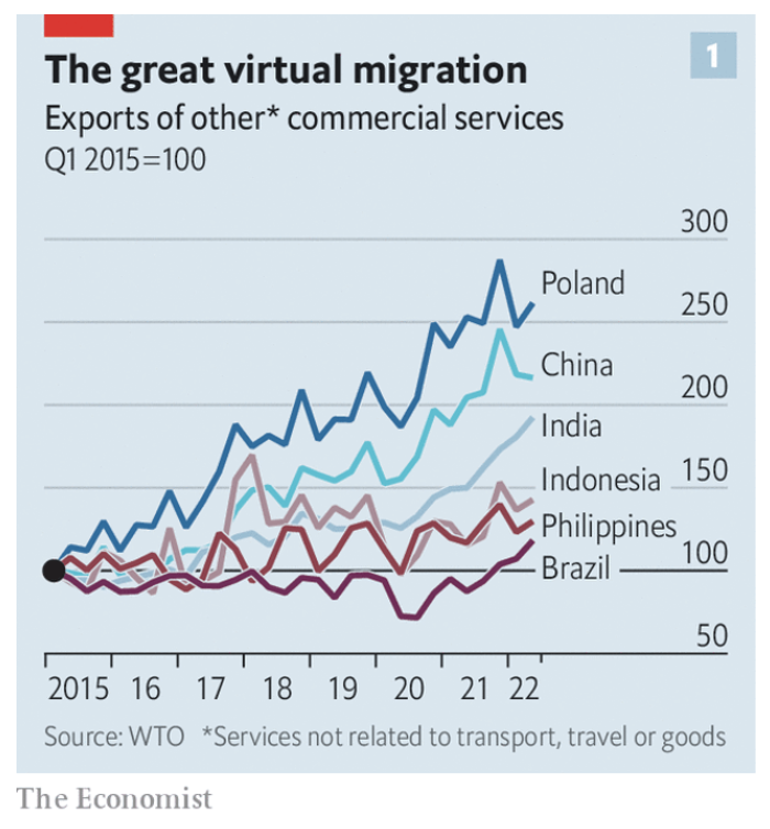 jakozaur's tweet photo. How it started vs How it's going

Why Poland is frequently forecasted as doomed to fail, yet actual economical performance is impressive.

Screenshot from @TheEconomist 2014 forecast vs. 2023 actuals.

🧵 https://t.co/txFT7lIufm