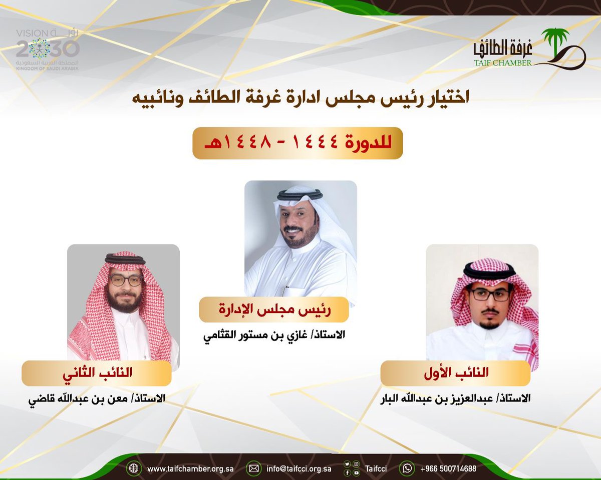 taifcci's tweet photo. خلال الاجتماع الأول لمجلس إدارة الغرفة التجاريّة للدورة القادمة (12)

اختيار غازي بن مستور القثامي رئيساً ل #غرفة_الطائف 
واختيار عبدالعزيز بن عبدالله البار نائباً أول
واختيار معن بن عبدالله قاضي نائباً ثاني https://t.co/kZfgYBAQQG