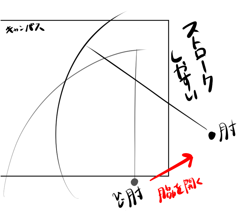 線を引きやすくなって腱鞘炎にもなりにくくなる魔法 